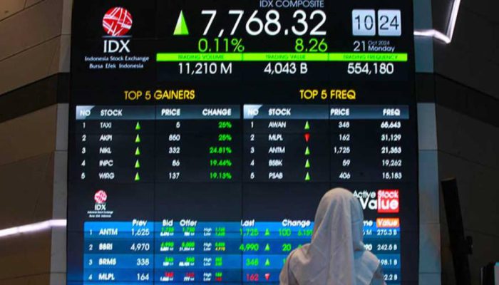 Reshuffle Menteri Keuangan Tekan IHSG, Pasar Tunggu Kejelasan Kebijakan Purbaya.