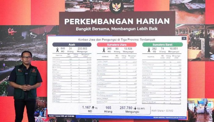 BNPB Umumkan Update Korban Meninggal Bencana Sumatra, Total 1.167 Jiwa